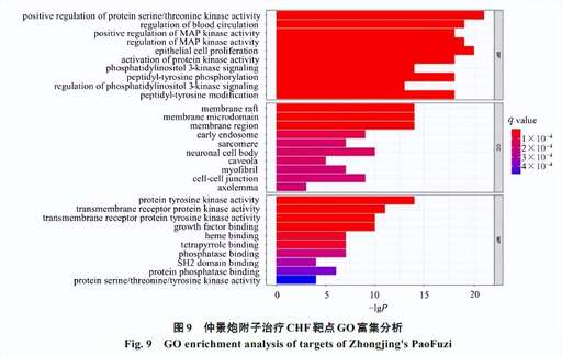 java中對map排序,對hashmap按值排序怎么做