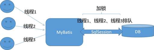 java同步數據庫結構,如何實現跨數據庫數據同步