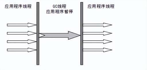 java默認gc,寫簡譜的時候c調和G調是什么意思有不同嗎