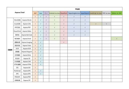 java的ocr,有哪些對(duì)大學(xué)生有意義的手機(jī)