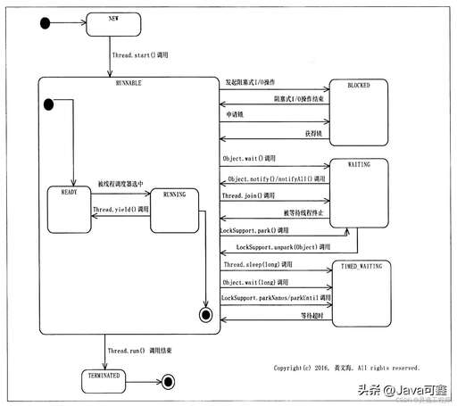 java線程run,為什么Handler的Runnable里面的run方法沒(méi)有停止