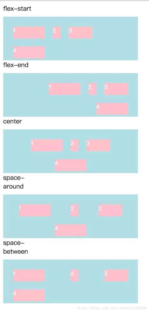 css flex間隔,隔直器的使用方法