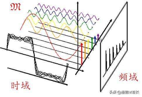 css矩形疊加,flash如何疊加矩形