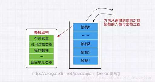 native在java,最近在學習pyspark