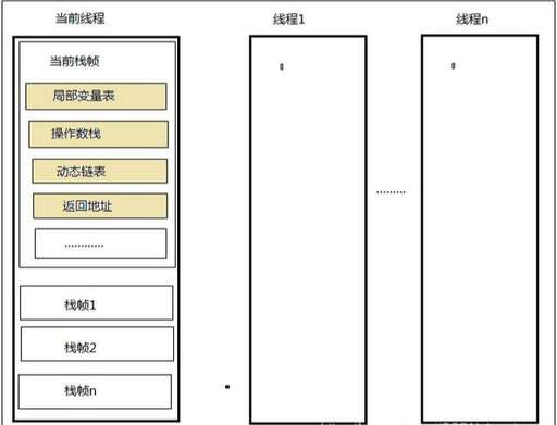 java線程結束,java中如何使線程運行一定時間后停止