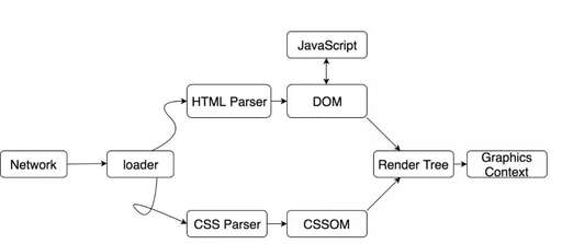 css  怎么隱藏url,如何在HTTPS協議下引用HTTP資源