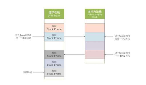 java調(diào)用jni,如何在Windows和Linux上進行跨平臺P