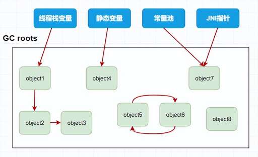 jni調用java調用C,jni是哪兩個漢字