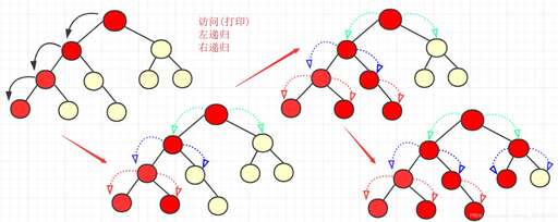 二叉樹的遍歷java,設完全二叉樹的順序存儲結構中存儲數據ABCDE