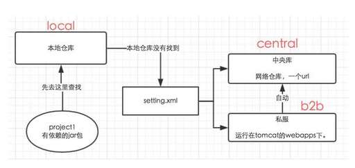 java環境linux,選擇免費的linux培訓還是自學java或者參加java培訓班