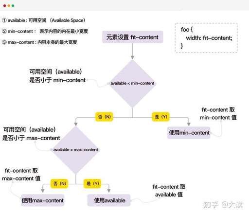 關聯外部css,如何取消QQ授權登陸過的網站