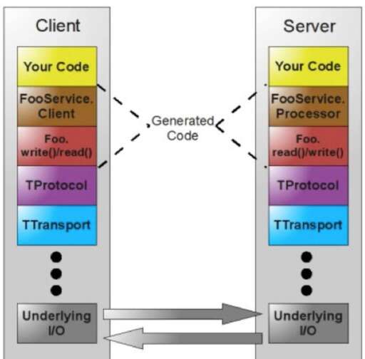 idl轉java,程序員會像上世紀90年代的電報員一樣消失在歷史長河中嗎