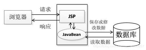 java調用jsp,settings是什么