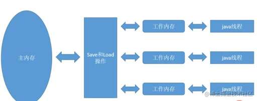 java被屏蔽,禁止獲得GET請求是啥意思