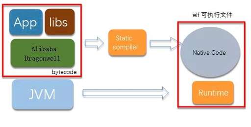 java基本程序,成為初級java工程師需要學什么