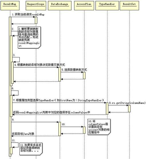 index java,如何使用elasticsearch