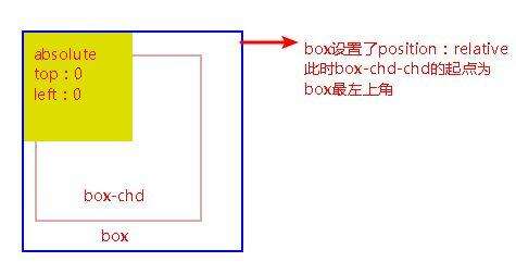 上拉列表 css,如何買上火車臥鋪票