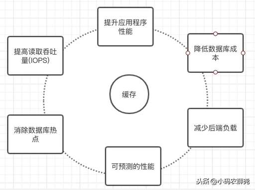 java map區別,set是一種什么樣的數據結構