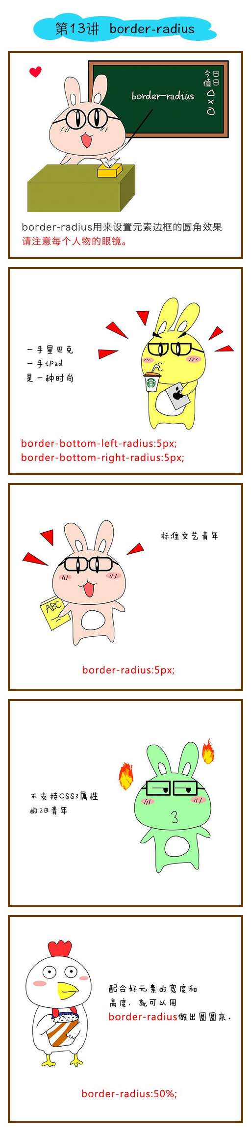 css最新技術,VRARMRCR之間有什么區別