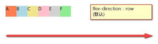 css flex主軸,航母為何不用汽油和柴油發動機