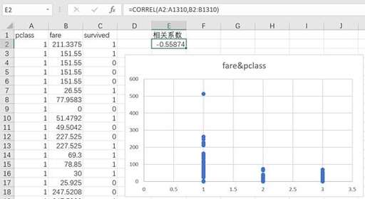 css class 模糊,objectives是什么意思