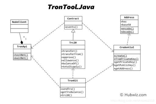 java 文件包,java在編譯時(shí)出現(xiàn)javac