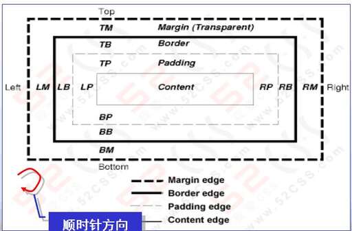 css半填充,填充類型是什么