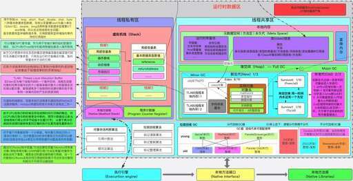 java 解析器,python與大數(shù)據(jù)什么關(guān)系啊