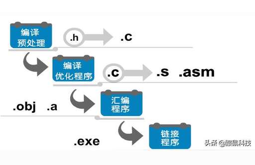 java二進制數,byte和char哪個是整數類型變量