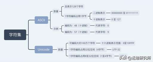 JAVA字符串與二進(jìn)制,二進(jìn)制代碼文件類型