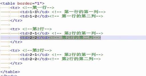 java定義標簽,struts中用于循環(huán)迭代的標簽