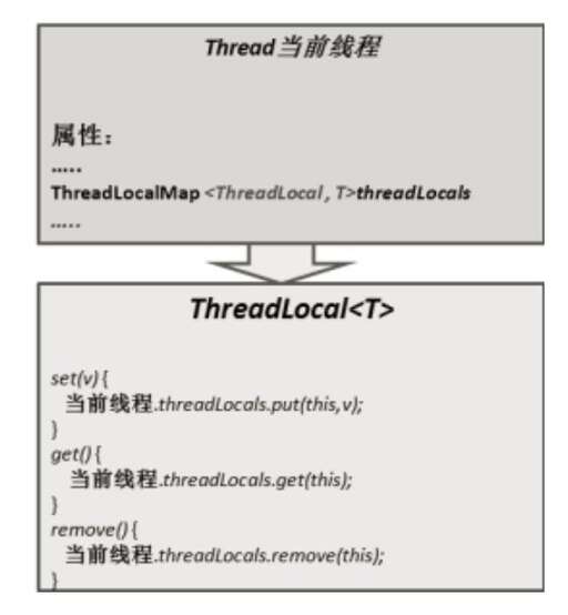 java 多線程 并發,java多線程同時執行一個方法的時候為什么number和number2最后的值會不一樣