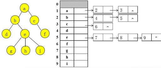 php數(shù)組獲取下標,js數(shù)組中的下標指的是