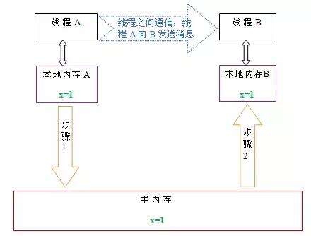 更新你的java,我的世界更新不了怎么辦