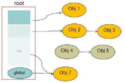 java 內(nèi)存泄漏,為什么有的人不建議初學編程的人把C語言作為入門語言