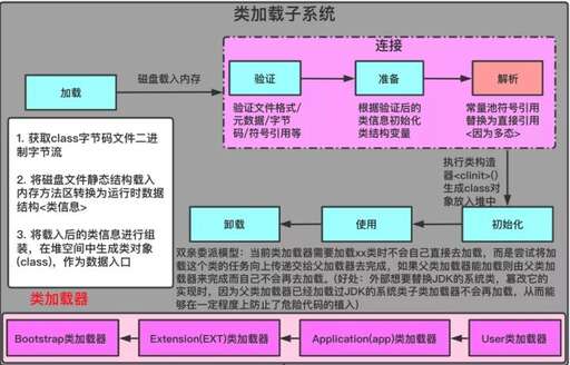 java編譯類,java的動態編譯有什么用