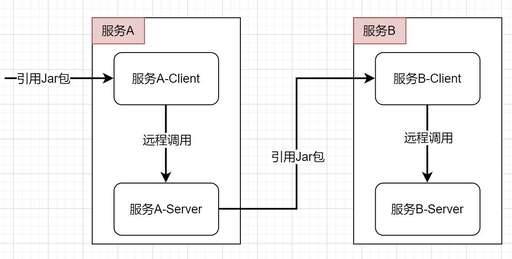 java目錄文件夾,bin文件夾詳解