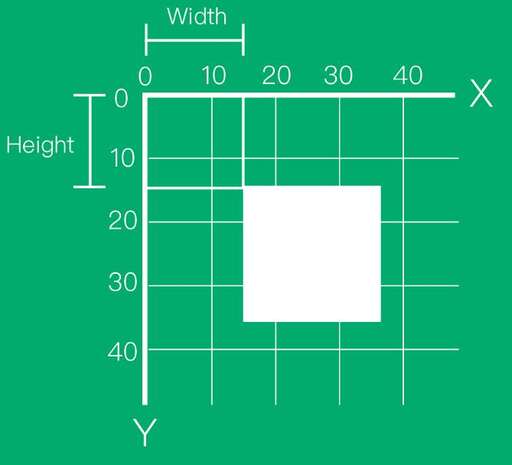 css 居中縮放,IndesignCC打字自動變成了兩行且字符縮小