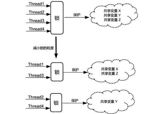 java 多線程鎖,java后端除了crud還有什么亮點