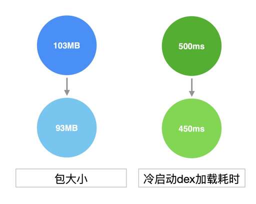 圖片合并 java,grep如何輸出不連續的兩行