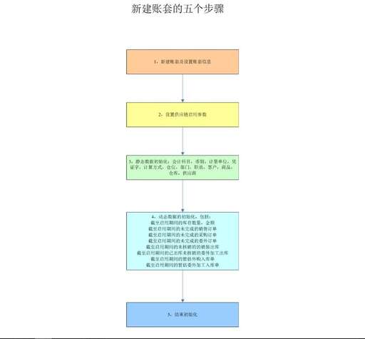 java 靜態(tài)變量初始化,變量被初始化的條件