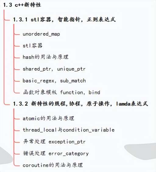 java與c哪個好,究竟哪個比較好