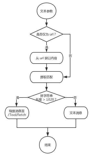 java正則匹配url,學(xué)生在家不寫(xiě)作業(yè)在校抄作業(yè)