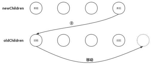 new一個數組 java,用new運算符動態分配一個長度為n的整型數組