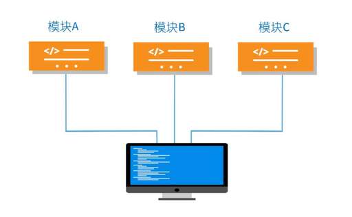 靜態塊 java,靜態網頁擴展名