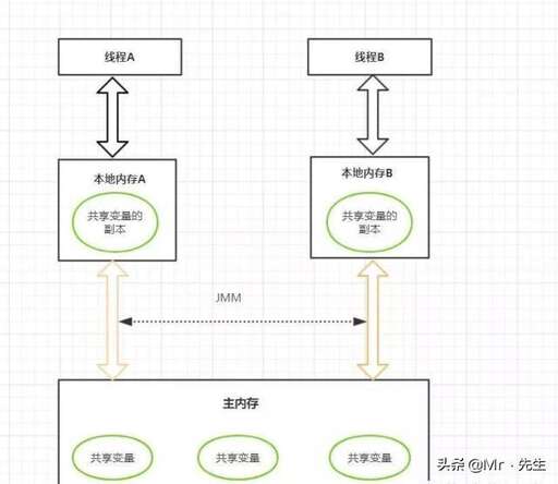 java 線程共享,static局部變量是線程共享嗎