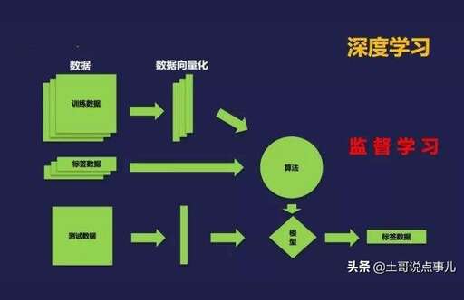 大連CSS待遇,大連深度學習方向好找工作不