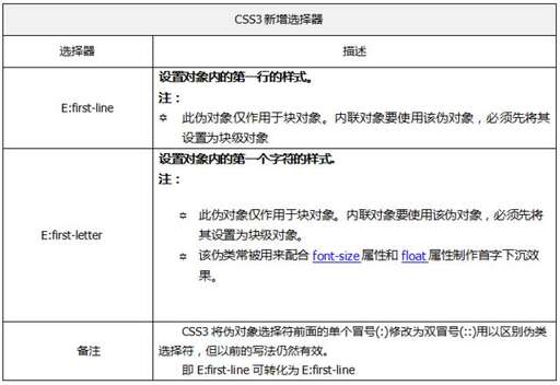 css實現寬度,床體液壓桿怎么安裝尺寸