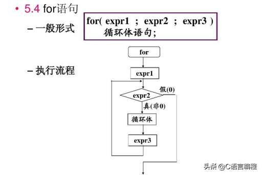 java for循環原理,matlab中for循環為什么只運行了一次