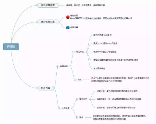 java 深入淺出,想去學習計算機技術